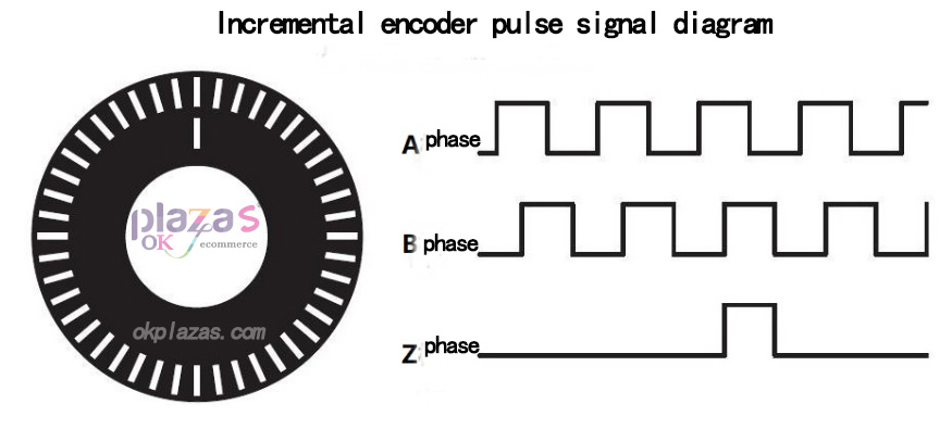 Encoder|Transmitter|Soft starter|Power supply|VFD|Light curtain|Servo products|Human-machine interface|Solenoid valve|Cylinder|Actuator|Flow meter|Transformer|Thyristor|Sensor|Deceleration drive gearbox reducer|Linear guide|Circuit breaker|Refrigeration compressorAll industrial products of okplazas are purchased from the original factory or formal channels of agents to ensure the original authenticity, which perfectly solves the problem of industrial product sample procurement and small-batch procurement for the majority of engineers and purchasing personnel.